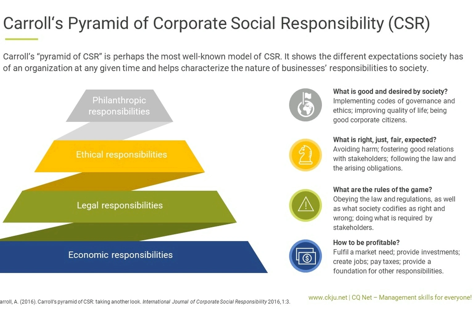 Corporate responsibility and delegation