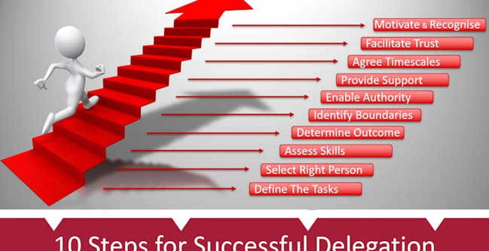Business delegation training session