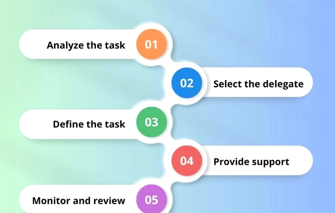 Effective delegation strategies in workplace